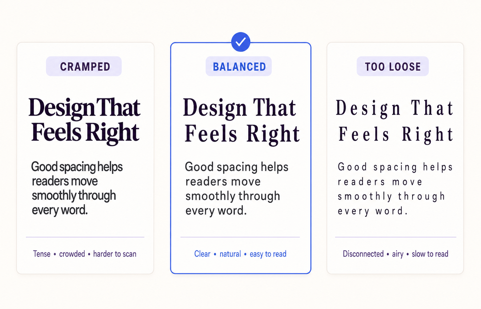 Headline and paragraph comparison showing cramped, balanced, and overly loose tracking in typography.