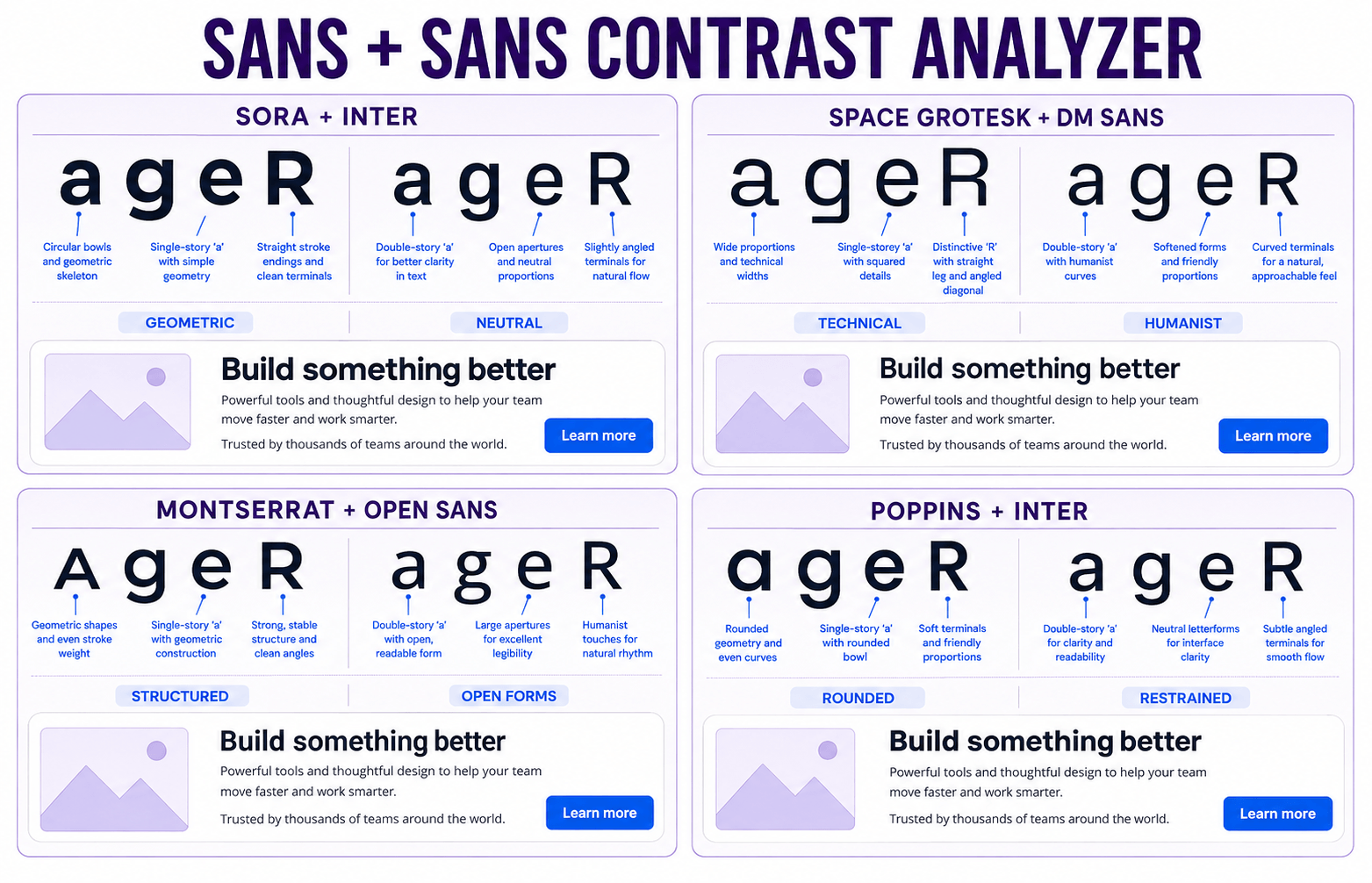 Sans-serif font pairing comparison showing letterform differences and interface examples for Sora with Inter, Space Grotesk with DM Sans, Montserrat with Open Sans, and Poppins with Inter.
