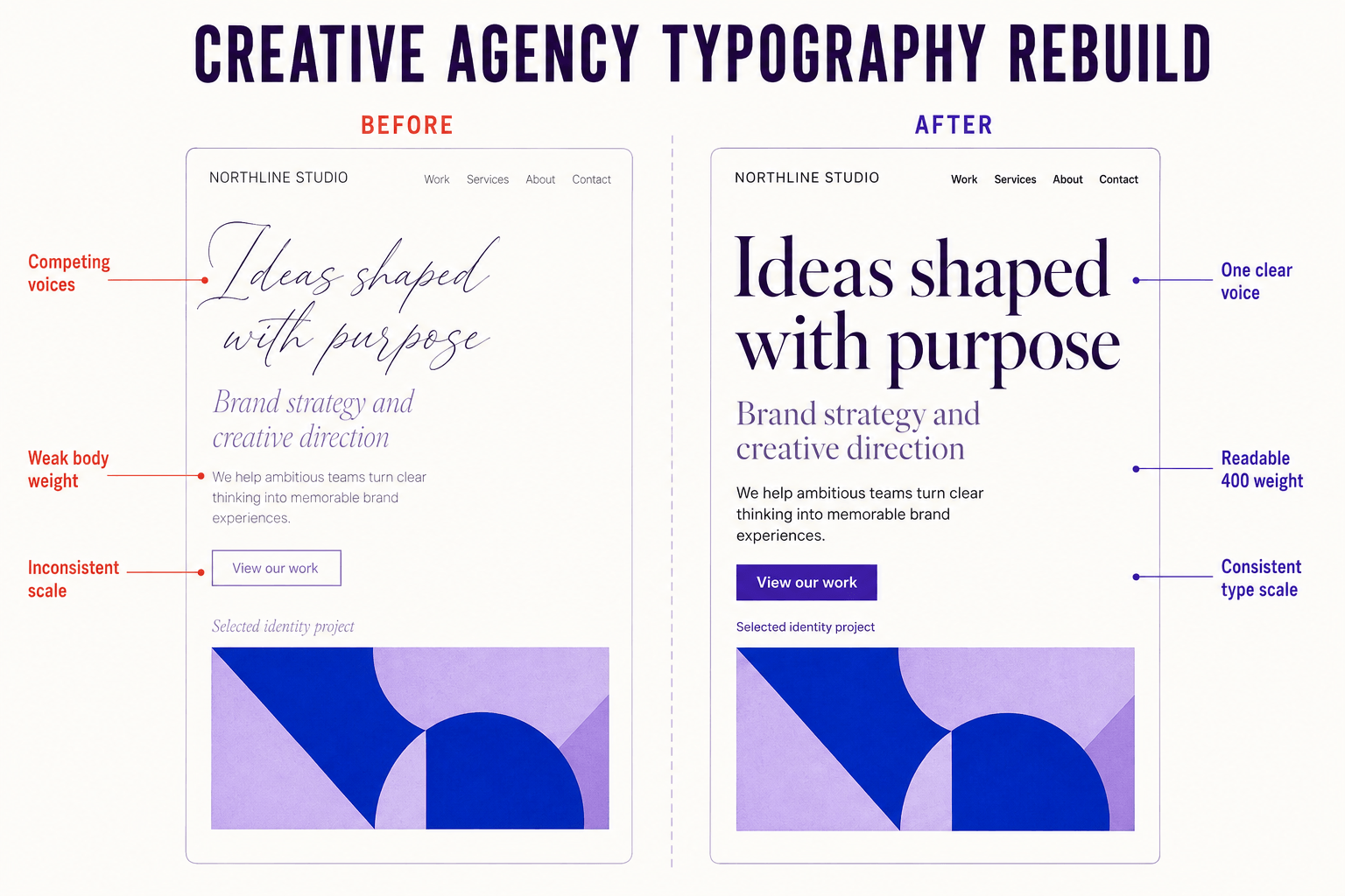 Before-and-after creative agency website showing weak font pairing rebuilt with an editorial serif, readable sans-serif and consistent type hierarchy.