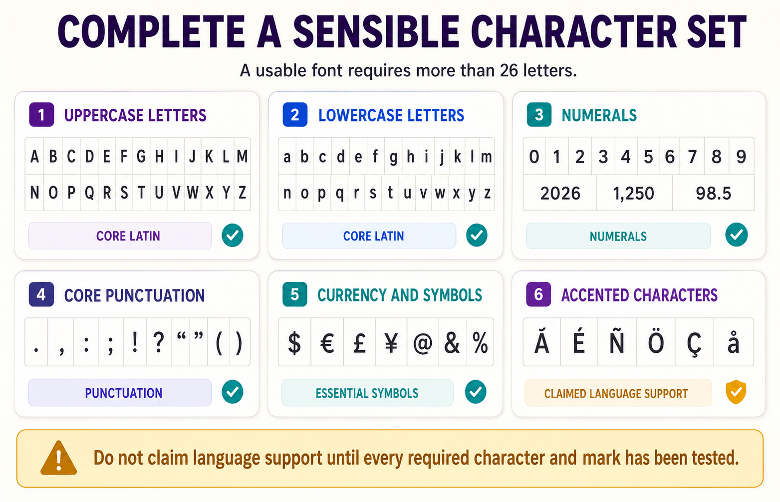Font character coverage board showing uppercase and lowercase letters, numerals, punctuation, currency symbols and accented characters.
