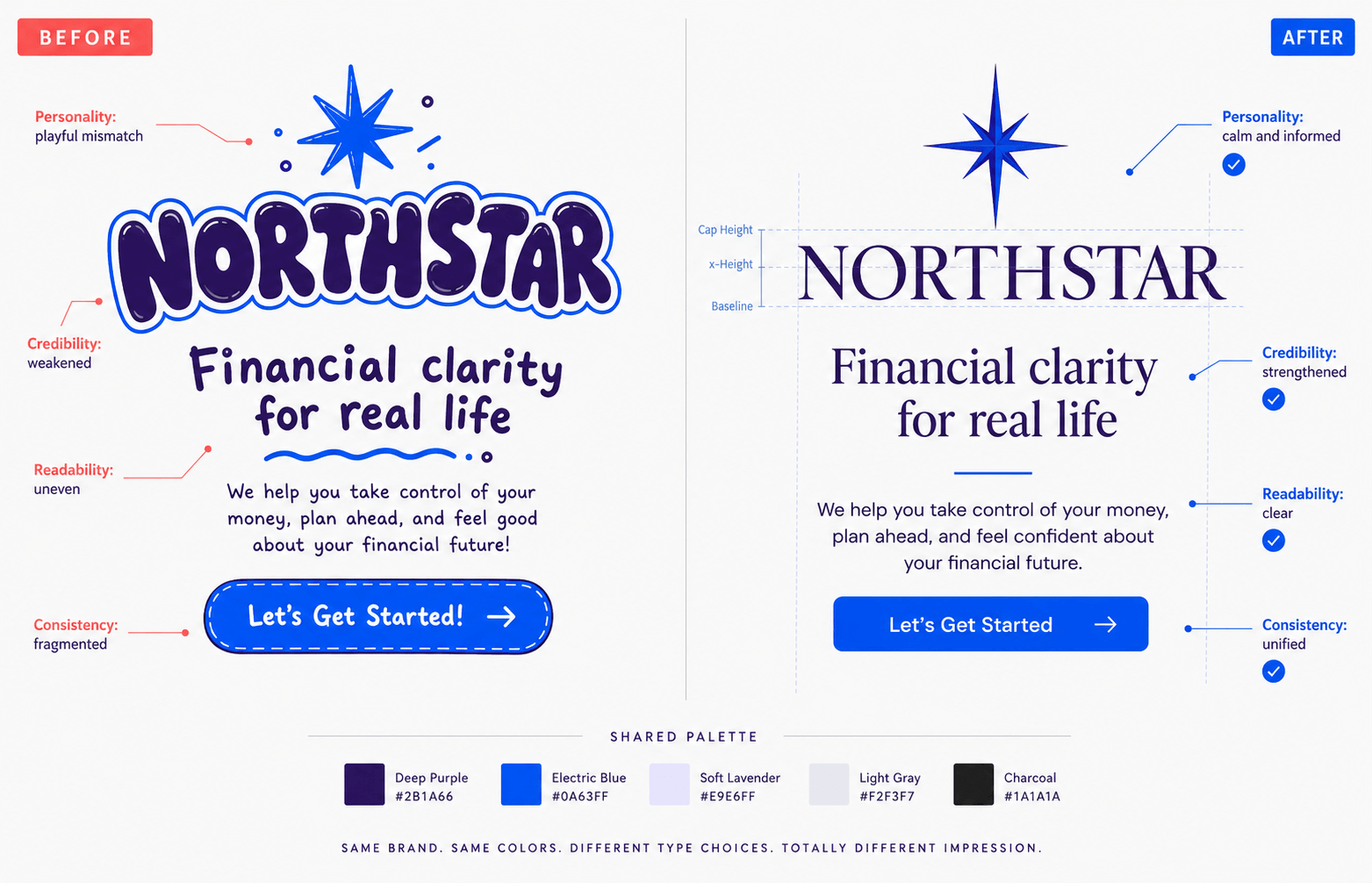 Before-and-after brand typography comparison showing how font choice changes personality, credibility, readability and consistency.