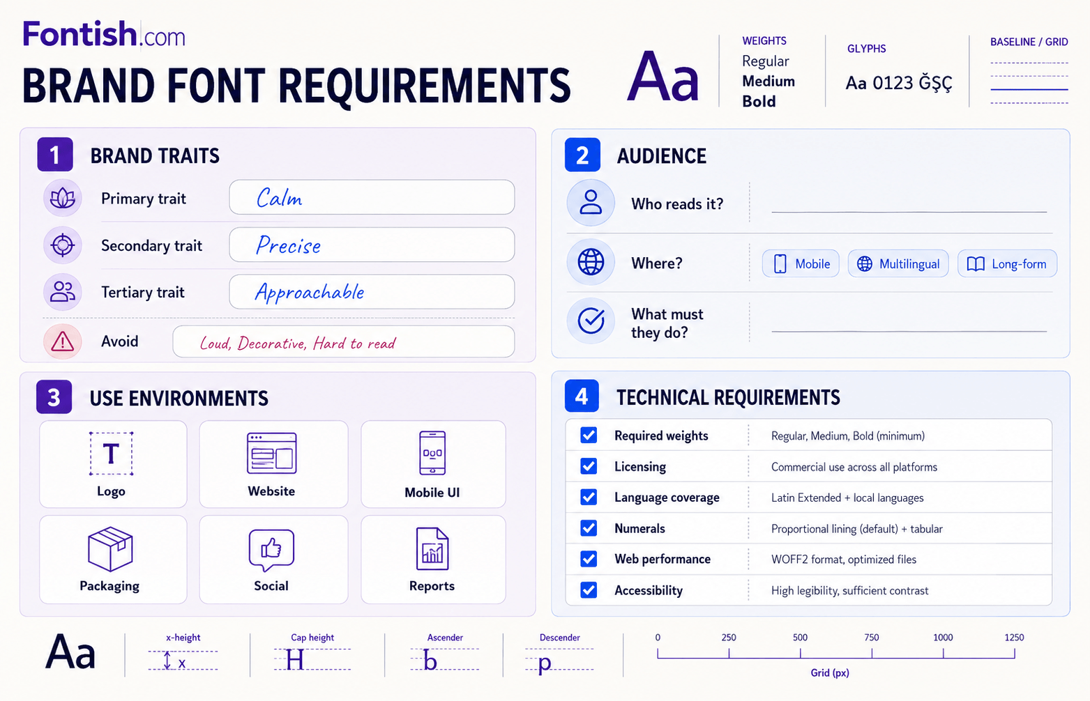 Brand font requirements worksheet covering brand traits, audience, use environments, licensing, language coverage, performance and accessibility.