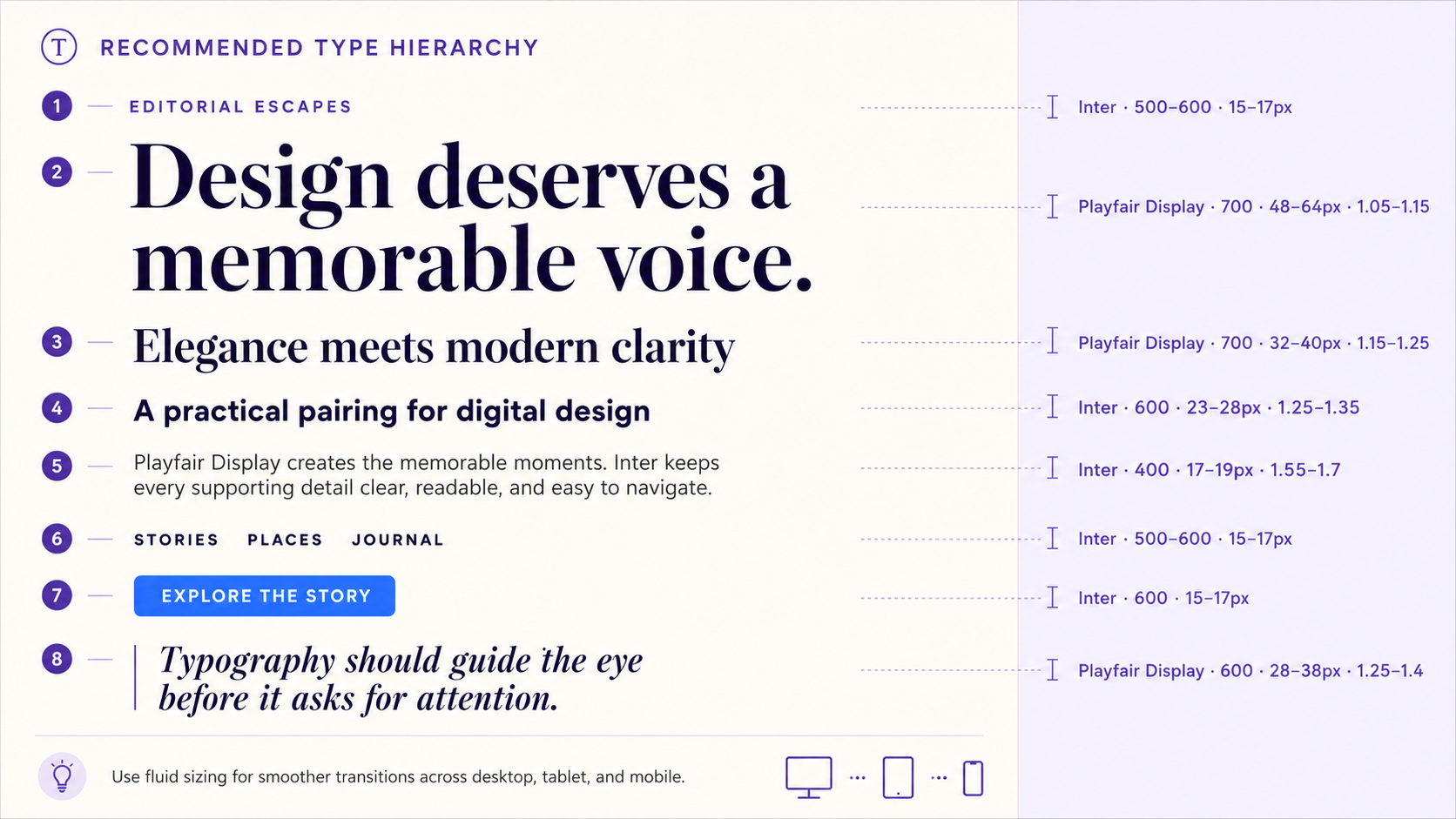Playfair Display and Inter type hierarchy showing recommended fonts, weights, sizes, and line heights for headings, body text, navigation, buttons, and pull quotes