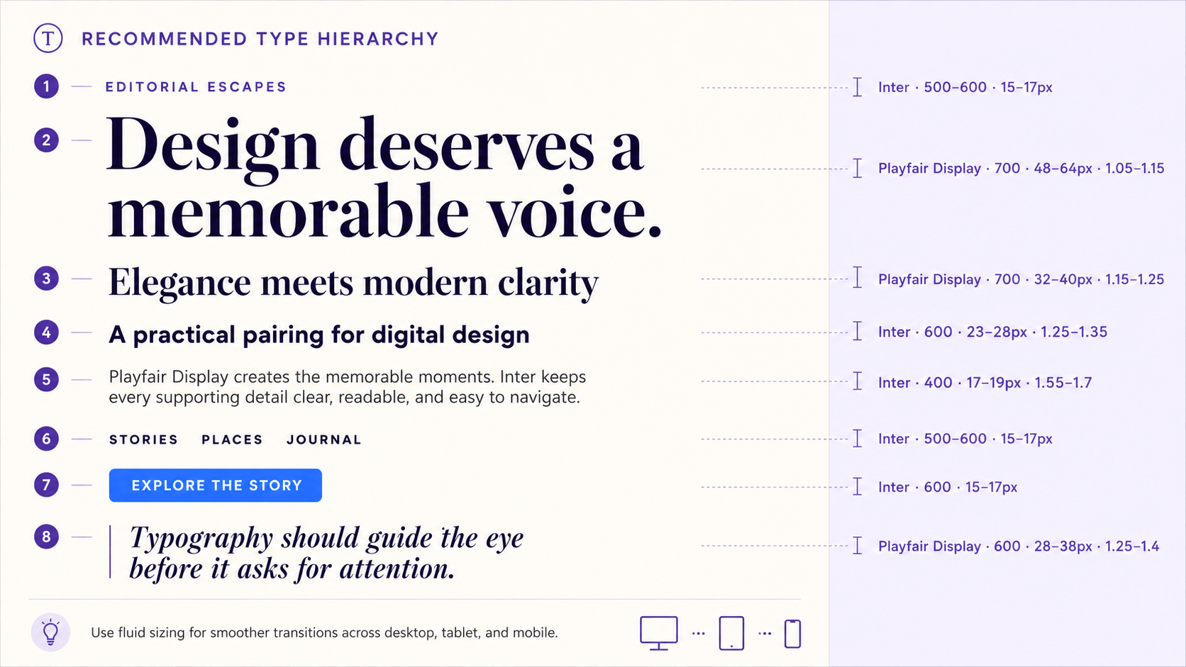 Playfair Display + Inter Font Pairing: Editorial Elegance Meets Modern Clarity 2 Playfair Display and Inter type hierarchy showing recommended fonts, weights, sizes, and line heights for headings, body text, navigation, buttons, and pull quotes