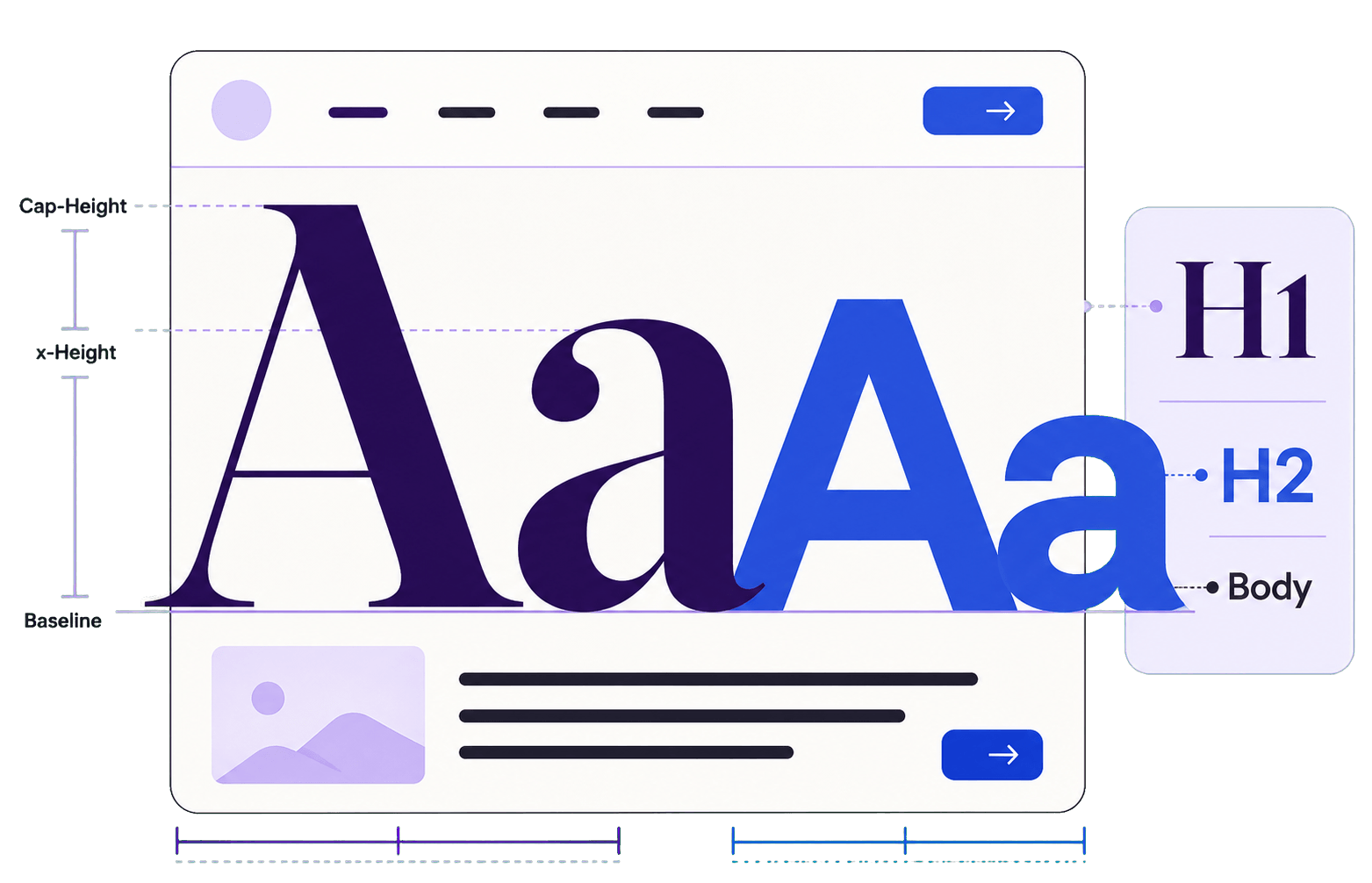 Contrasting serif and sans-serif “Aa” specimens forming a professional font pairing system with hierarchy and measurement guides.
