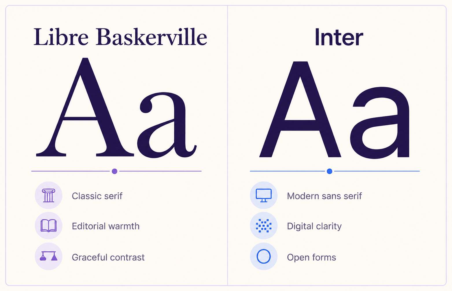 Split font specimen comparing Libre Baskerville’s classic serif letterforms with Inter’s clean modern sans-serif structure.