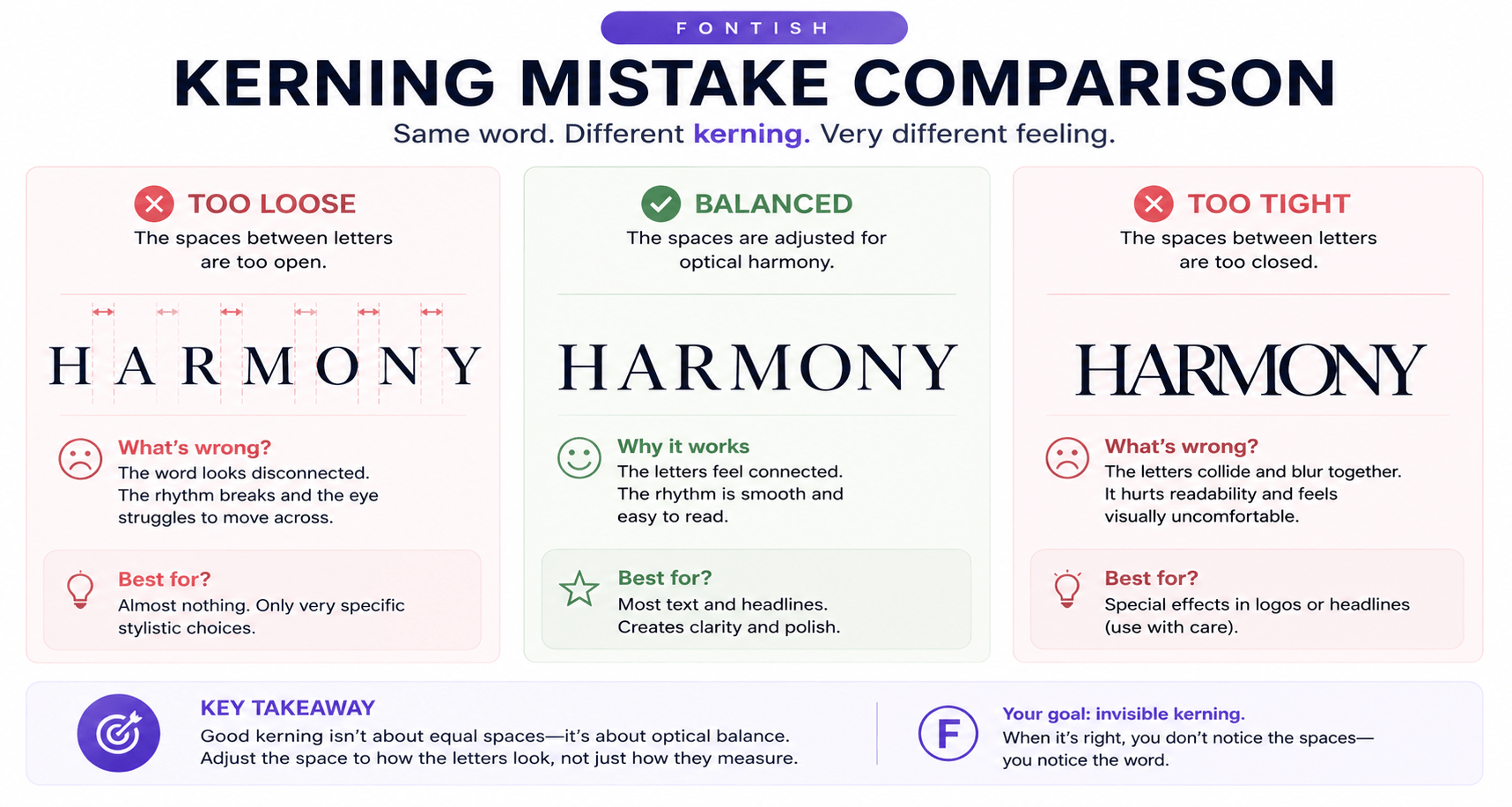 What Is Kerning in Typography? A Practical Guide 8 Kerning mistake comparison showing the word Harmony with spacing that is too loose, balanced, and too tight.