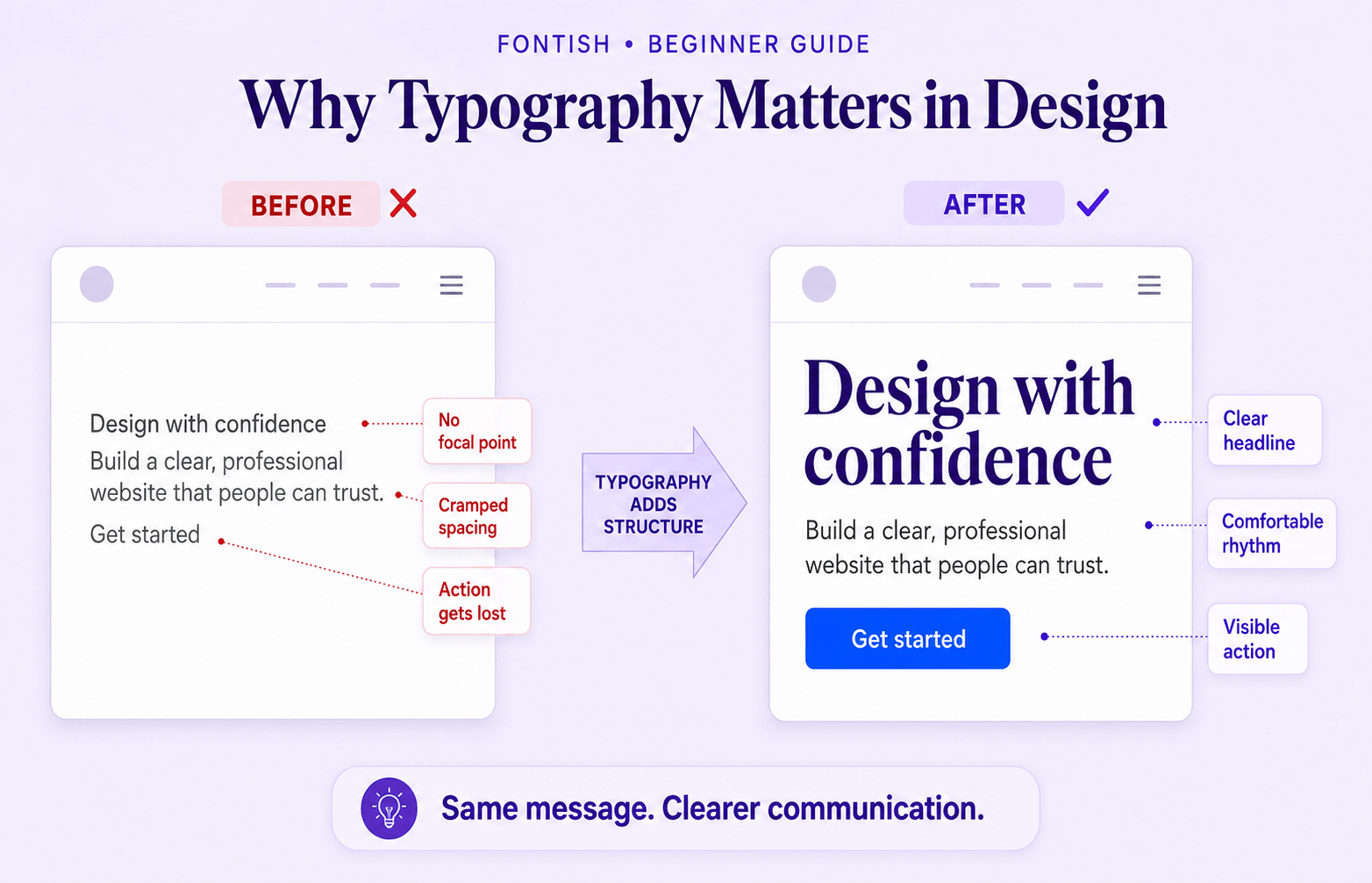 Typography Explained: Essential Principles, Examples and Design Rules for Beginners 1 Before-and-after landing page showing how typography hierarchy, spacing and a clear action improve communication.