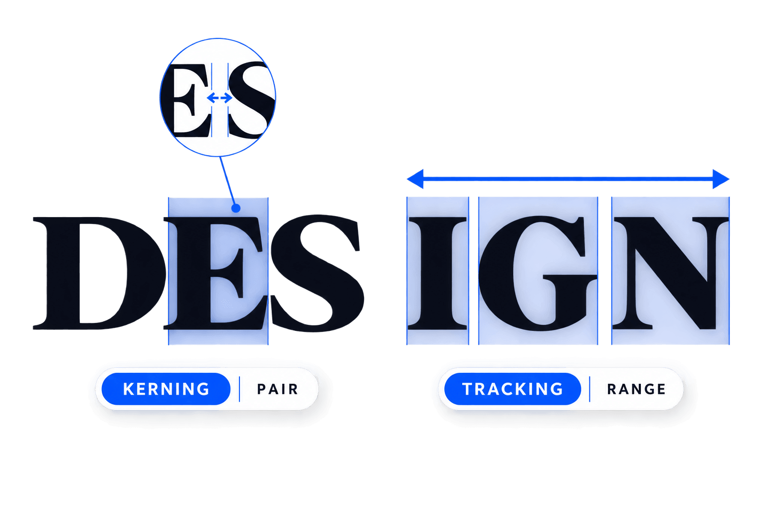 Kerning vs tracking diagram showing pair spacing adjustment compared with spacing across a range of letters.