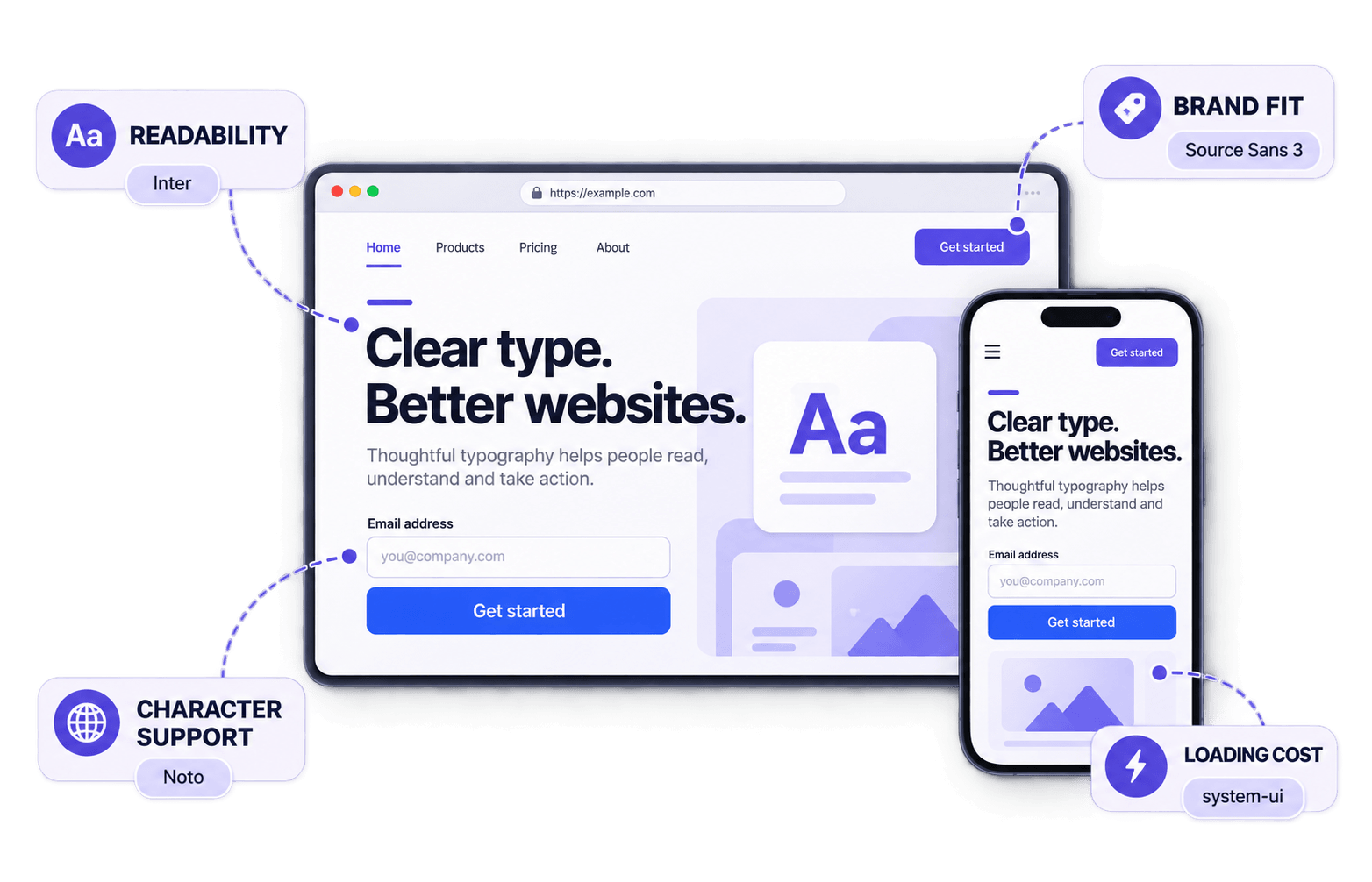 Desktop and mobile website mockups showing Inter, Source Sans 3, Noto and system-ui across readability, brand fit, character support and loading cost.