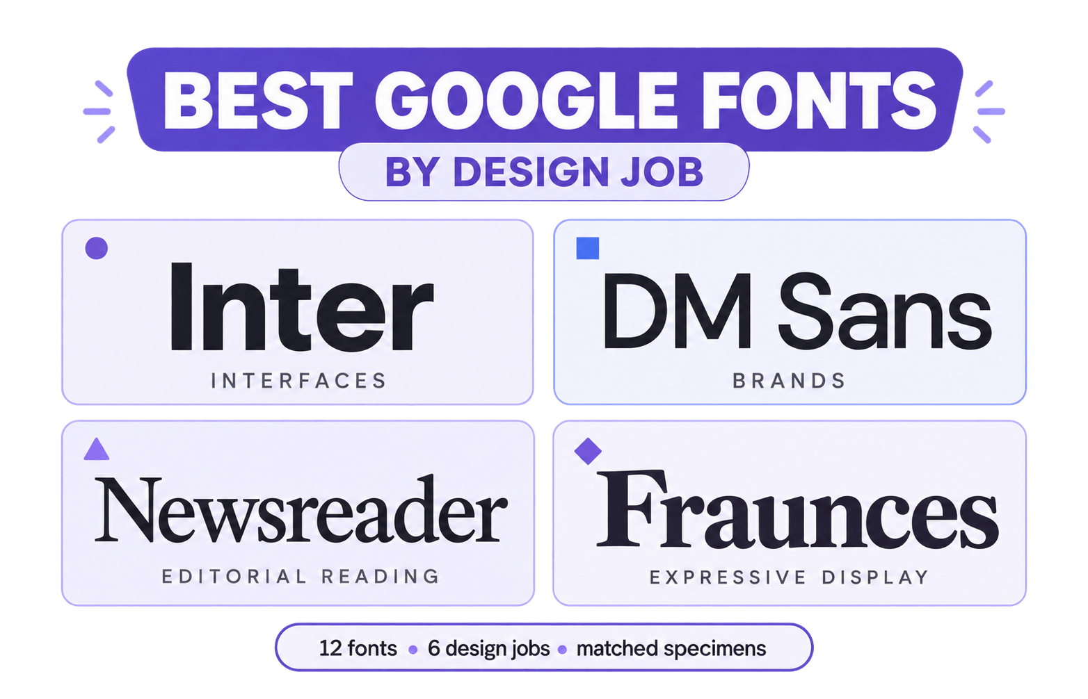 12 Best Google Fonts: Tested and Compared for Real Design Work 1 Best Google Fonts by design job, featuring Inter for interfaces, DM Sans for brands, Newsreader for editorial reading and Fraunces for expressive display.