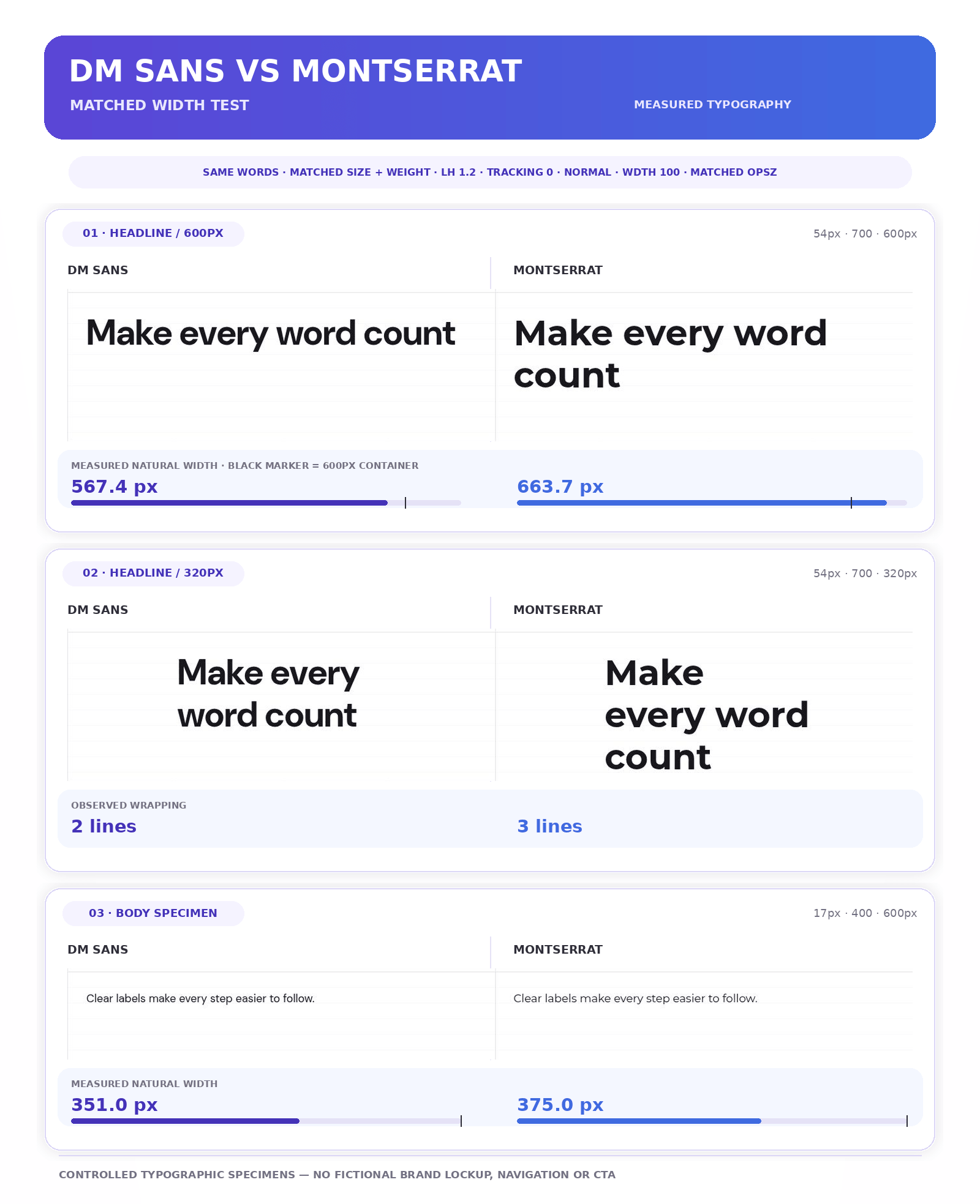 12 Best Google Fonts: Tested and Compared for Real Design Work 3 DM Sans vs Montserrat Google Fonts width test showing matched 600px and 320px headlines plus a body-text comparison.