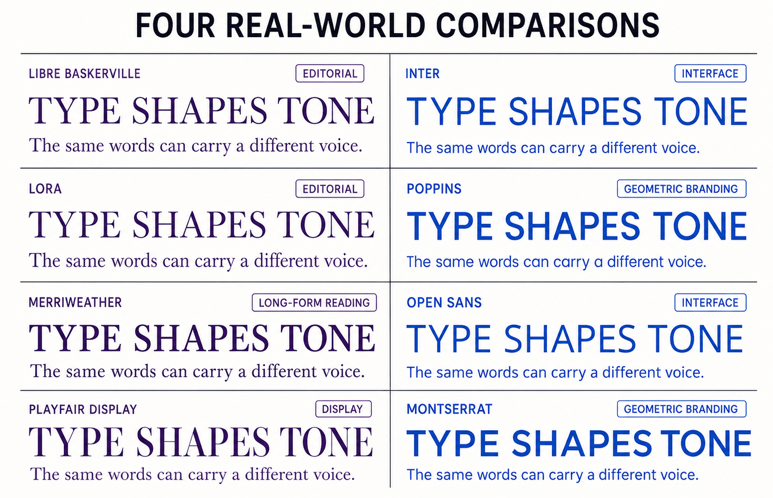 Four serif vs sans serif comparisons featuring Libre Baskerville and Inter, Lora and Poppins, Merriweather and Open Sans, and Playfair Display and Montserrat.