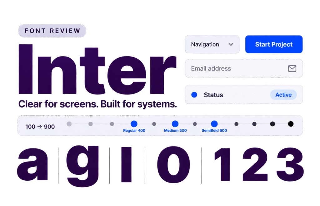 Inter font review visual showing UI components, character samples and recommended weights from 400 to 600