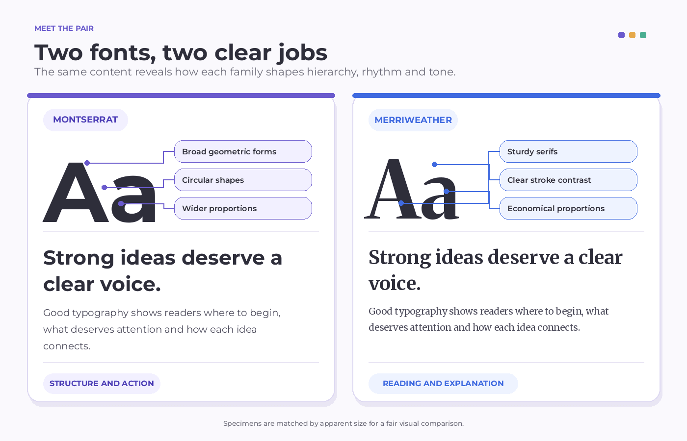 Side-by-side comparison of Montserrat and Merriweather showing their letterforms, proportions, reading texture and recommended typography roles.