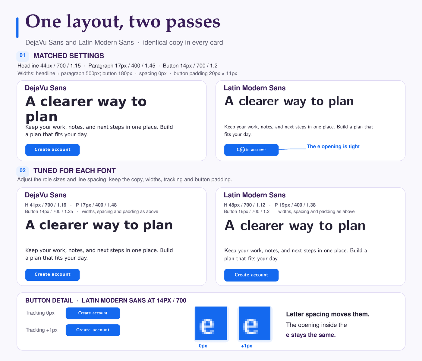 DejaVu Sans and Latin Modern Sans compared in the same headline, paragraph, and Create account button at matched and tuned settings, with a close-up of the e opening.