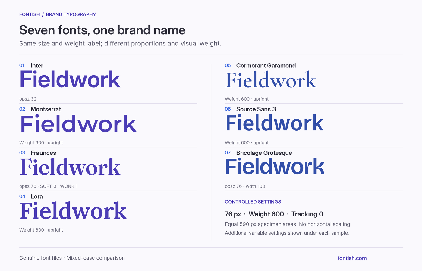 Best Fonts for Branding: How to Choose a Brand-Ready Typeface 1 Fieldwork set in Inter, Montserrat, Fraunces, Lora, Cormorant Garamond, Source Sans 3, and Bricolage Grotesque at the same size and weight.