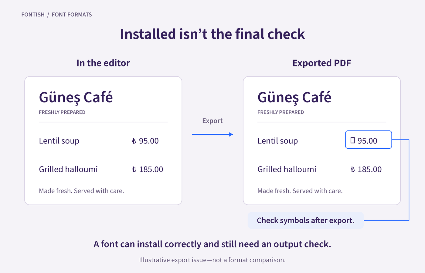 Café menu in an editor and exported PDF, with a missing Turkish lira symbol highlighted in the PDF example.