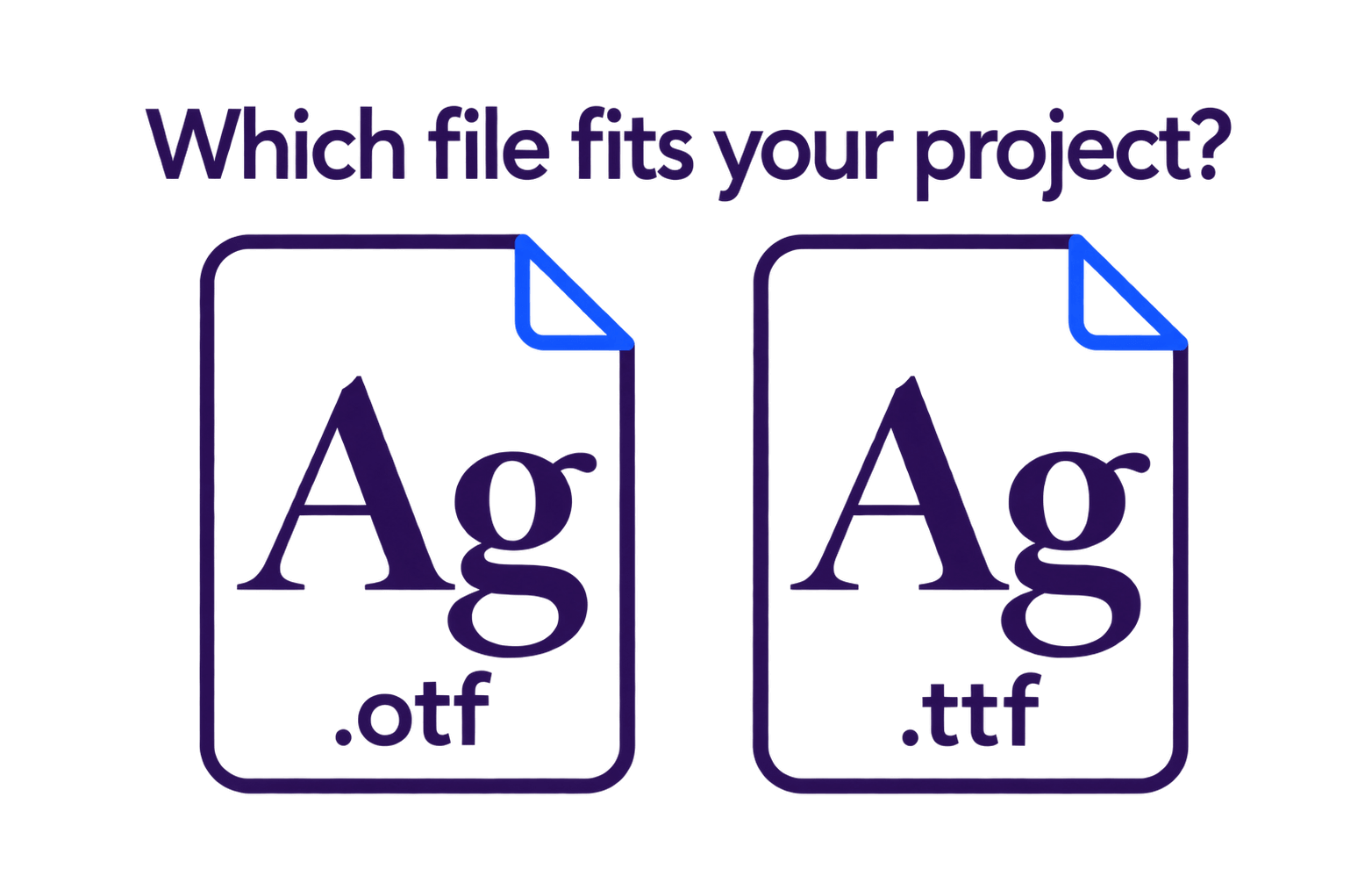 OTF vs TTF font files with matching Ag specimens and the question “Which file fits your project?”