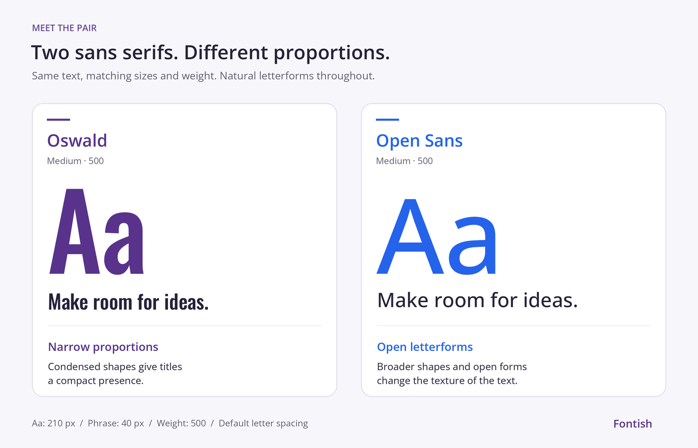 Oswald and Open Sans Font Pairing: Roles, Sizes & Examples 1 Oswald and Open Sans displaying “Aa” and “Make room for ideas” at matching sizes and weight, showing their different proportions.